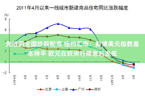 先进的全国炒股配资 纽约汇市：彭博美元指数基本持平 欧元在欧央行降息后走低