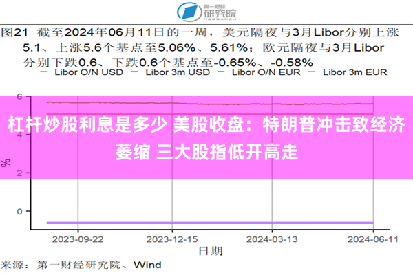 杠杆炒股利息是多少 美股收盘：特朗普冲击致经济萎缩 三大股指低开高走