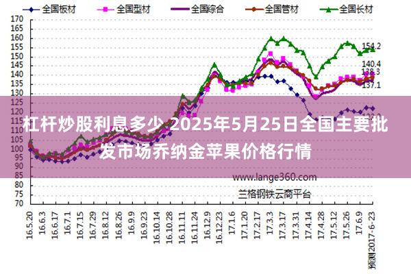 杠杆炒股利息多少 2025年5月25日全国主要批发市场乔纳金苹果价格行情