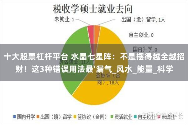 十大股票杠杆平台 水晶七星阵：不是摆得越全越招财！这3种错误用法最‘漏气_风水_能量_科学
