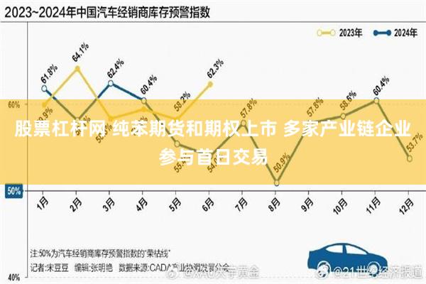 股票杠杆网 纯苯期货和期权上市 多家产业链企业参与首日交易
