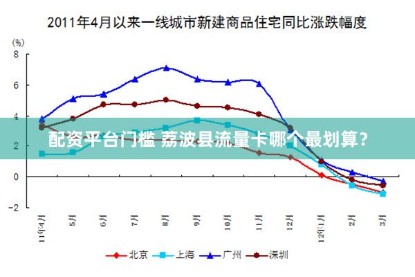 配资平台门槛 荔波县流量卡哪个最划算？
